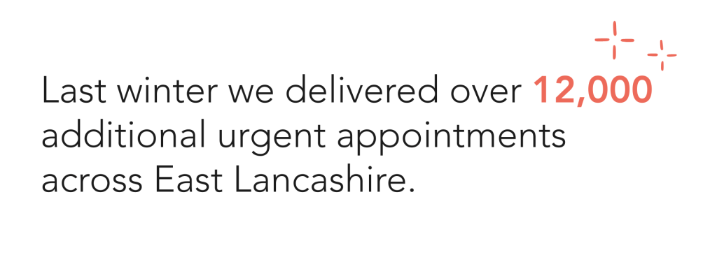Last winter we delivered over 12,000 additional urgent appointments across East Lancashire.