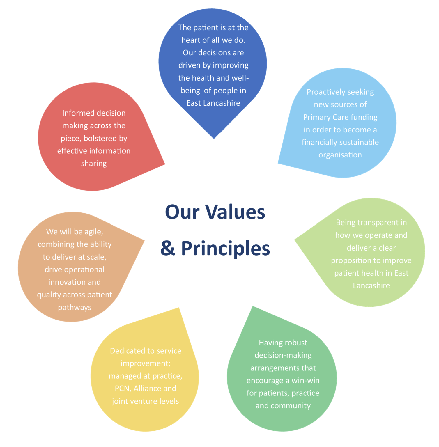 About us - East Lancashire Alliance
